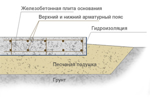 Гарантия на работы до 10 лет